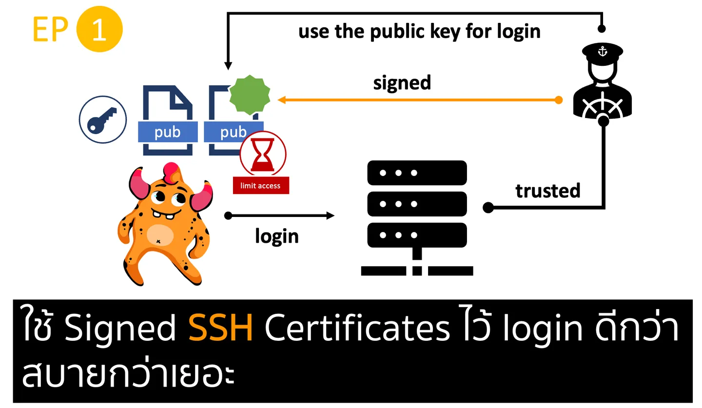 ใช้ Signed SSH Certificates ไว้ login ดีกว่า สบายกว่าเยอะ ep. 1