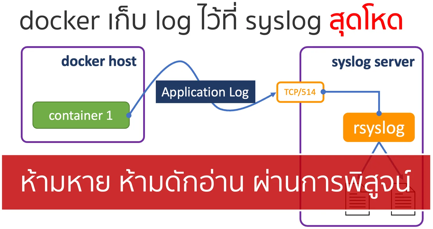 syslog สุดโหด เหมือนโกรธใครมา?
