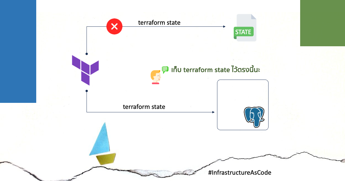 เอา Terraform state ไปเก็บไว้ใน postgres