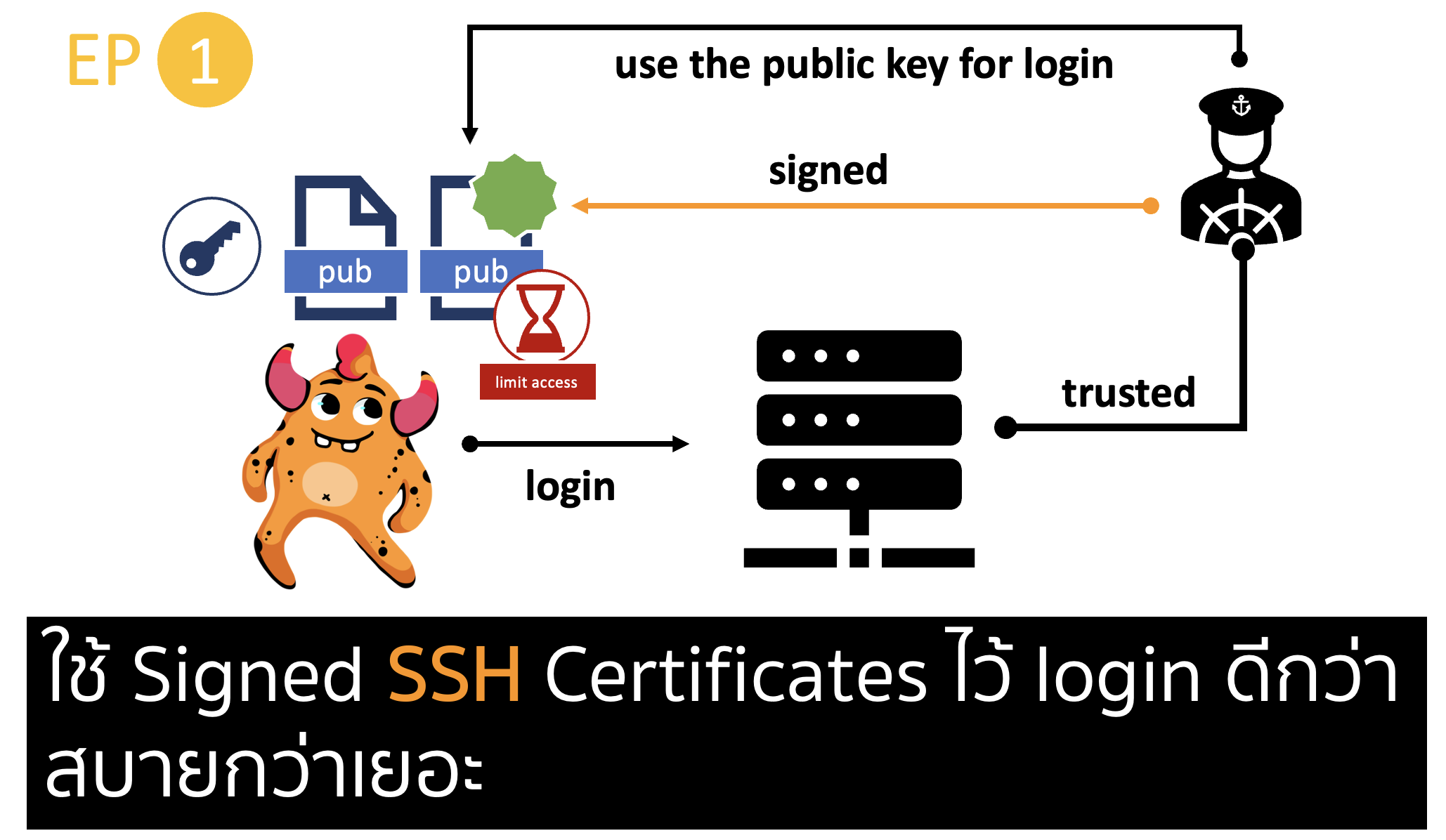 ใช้ Signed SSH Certificates ไว้ login ดีกว่า สบายกว่าเยอะ ep. 1