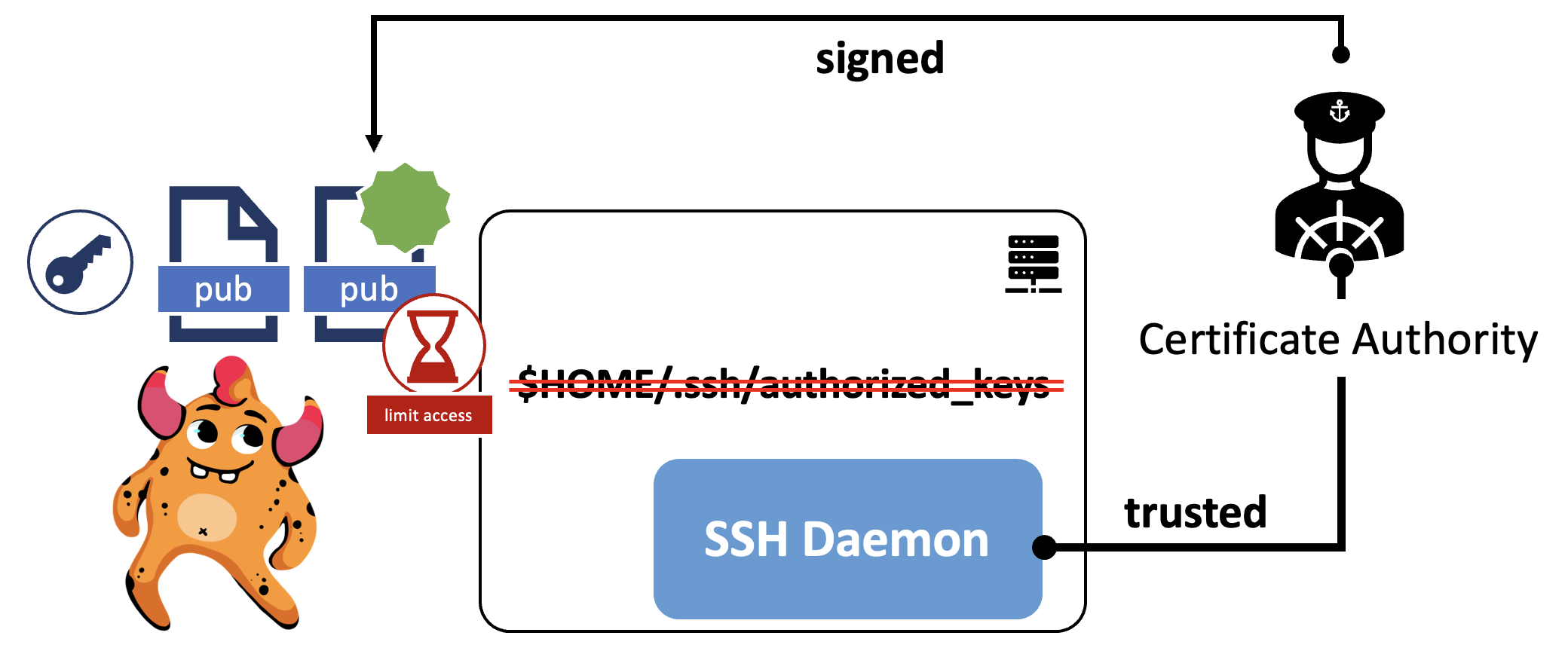 ssh signed cert