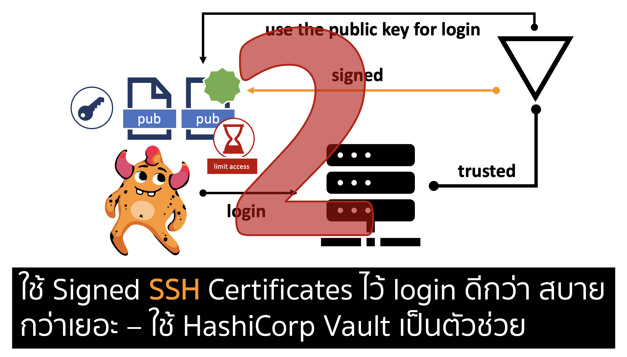 ใช้ Signed SSH Certificates ไว้ login ดีกว่า สบายกว่าเยอะ ep. 2