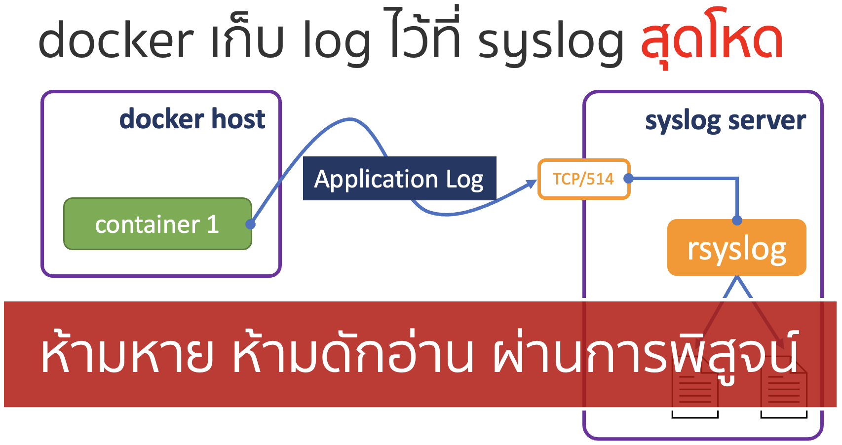 syslog สุดโหด เหมือนโกรธใครมา?