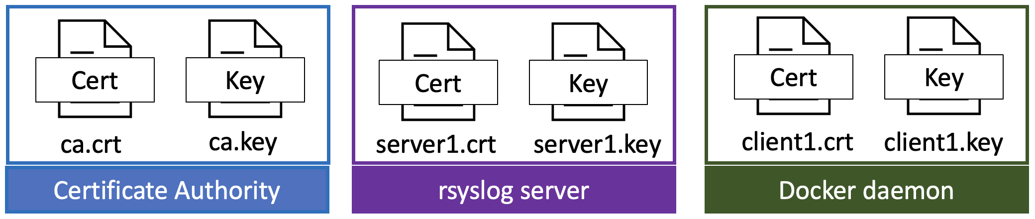 syslog mtls